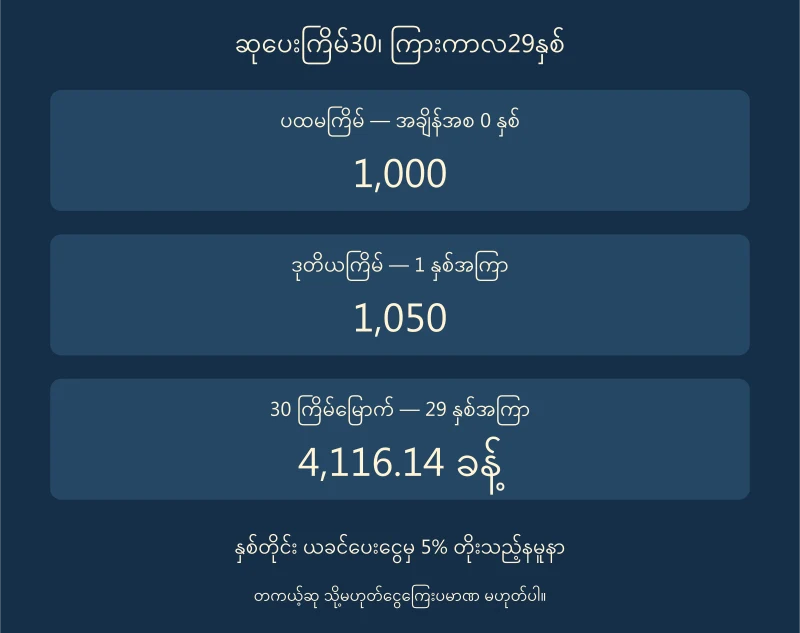 ပထမပေးချိန်မှ0နှစ်၊တစ်နှစ်အကြာဒုတိယကြိမ်၊29နှစ်အကြာ30ကြိမ်မြောက်ရရှိပုံ