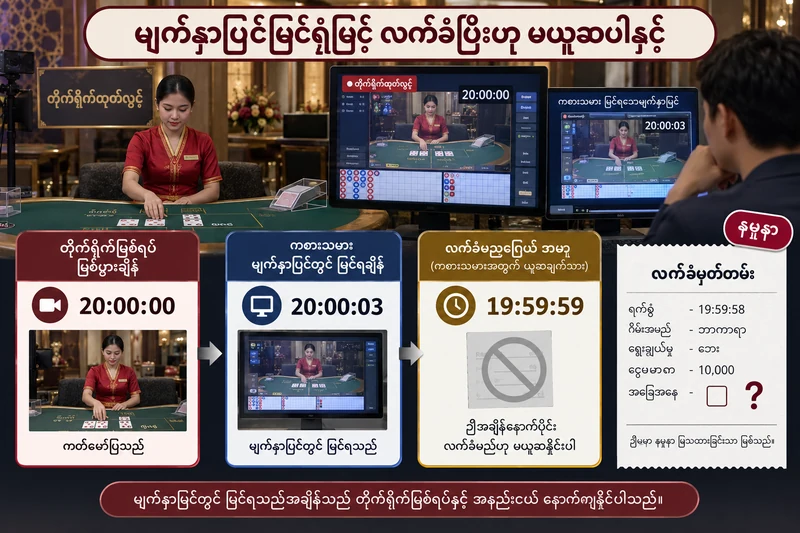 ၂၀:၀၀:၀၀ ရုပ်သံ၊ ၂၀:၀၀:၀၃ မြင်ချိန်နှင့် ၁၉:၅၉:၅၉ ယူဆပိတ်ချိန်ကို အော်ဒါတုံ့ပြန်ချက်နှင့် ခွဲထားသည့်နမူနာ